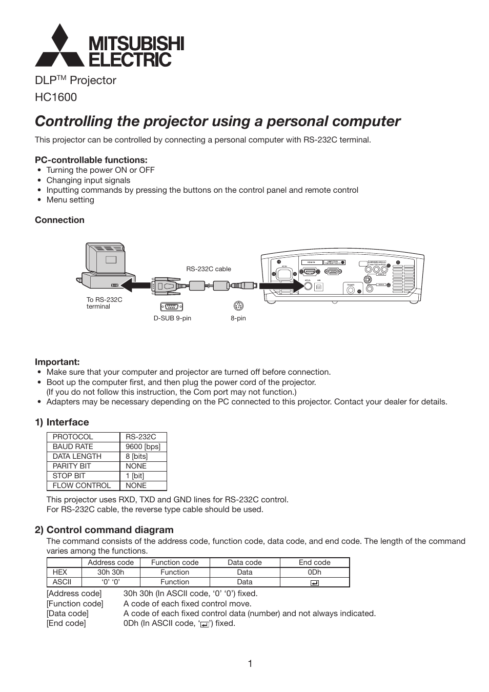MITSUBISHI ELECTRIC HC1600 User Manual | 5 pages