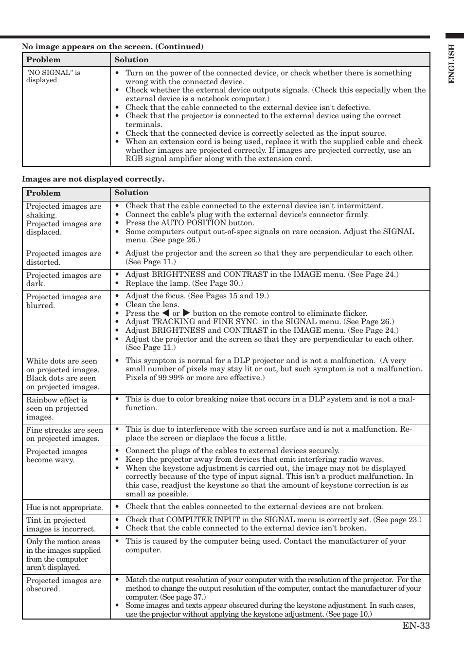 MITSUBISHI ELECTRIC HC900 User Manual | Page 33 / 38