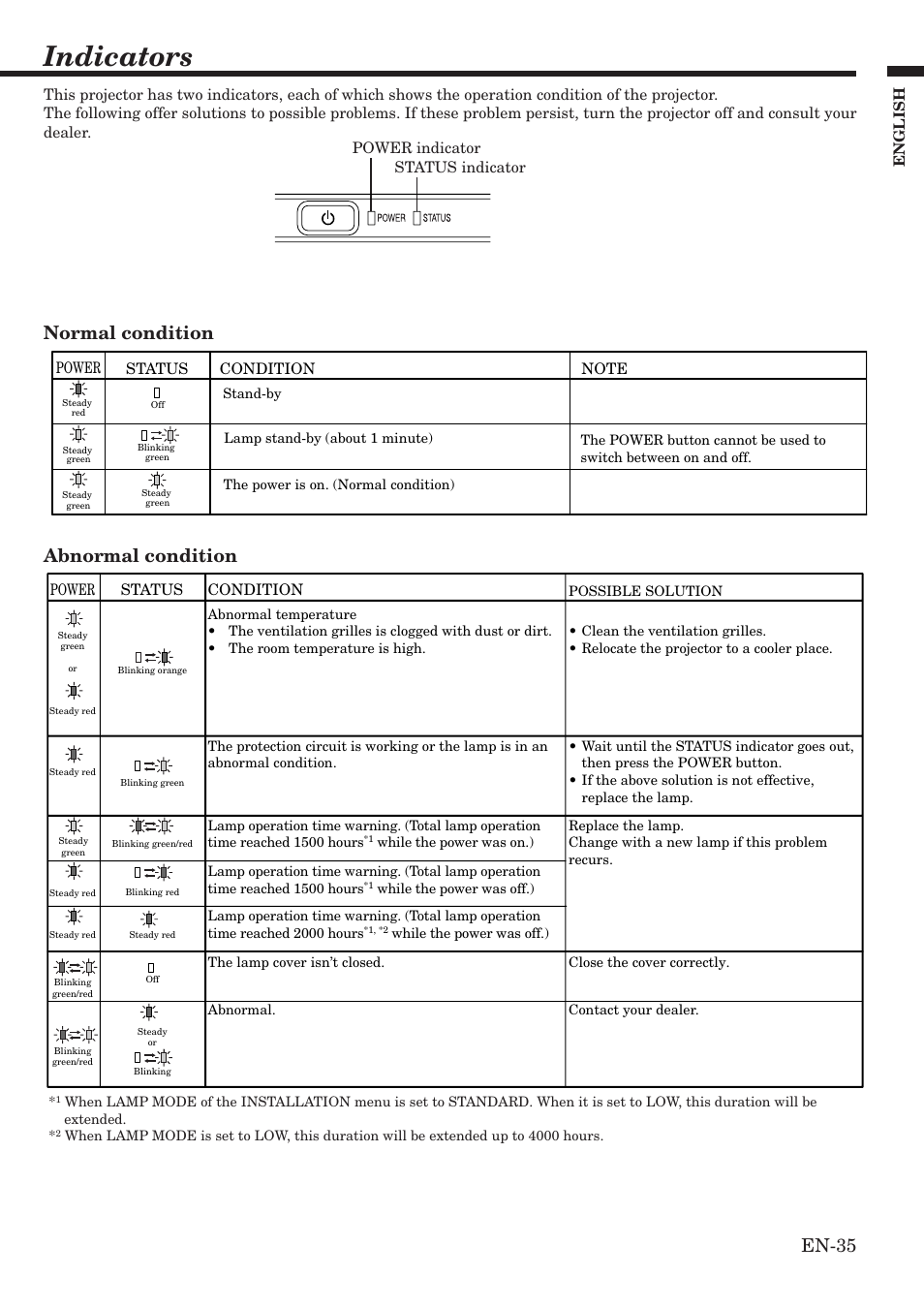 Indicators, En-35, Normal condition abnormal condition | English, Power, Status, Condition, Power indicator status indicator | MITSUBISHI ELECTRIC HC900 User Manual | Page 35 / 38