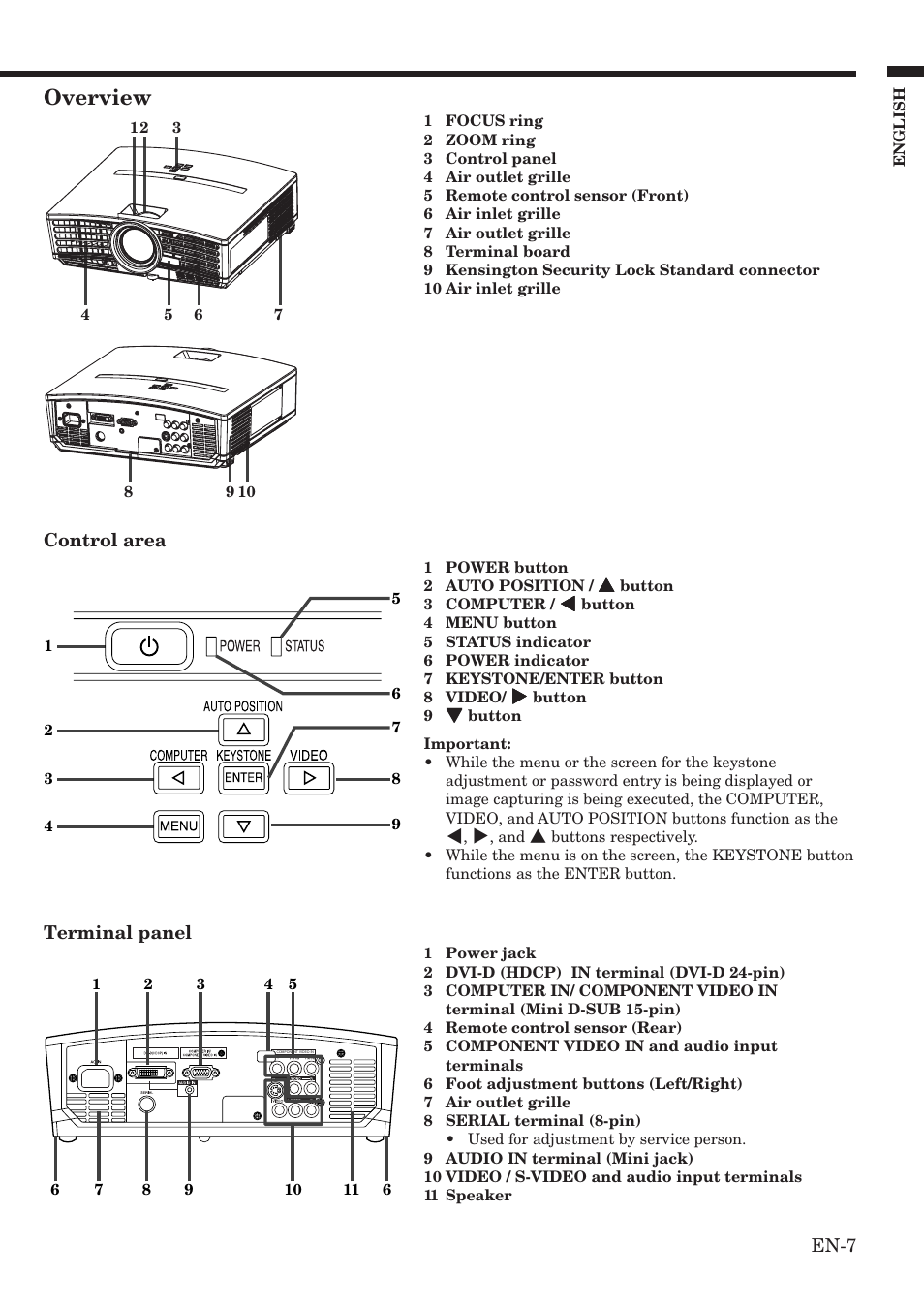 Overview | MITSUBISHI ELECTRIC HC900 User Manual | Page 7 / 38