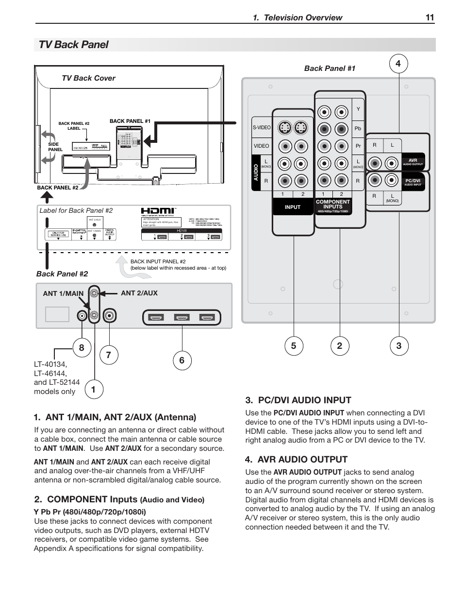 Tv back panel, Ant 1/main, ant 2/aux (antenna), Component inputs | Pc/dvi audio input, Avr audio output, Television overview | MITSUBISHI ELECTRIC LT-40133 User Manual | Page 11 / 88