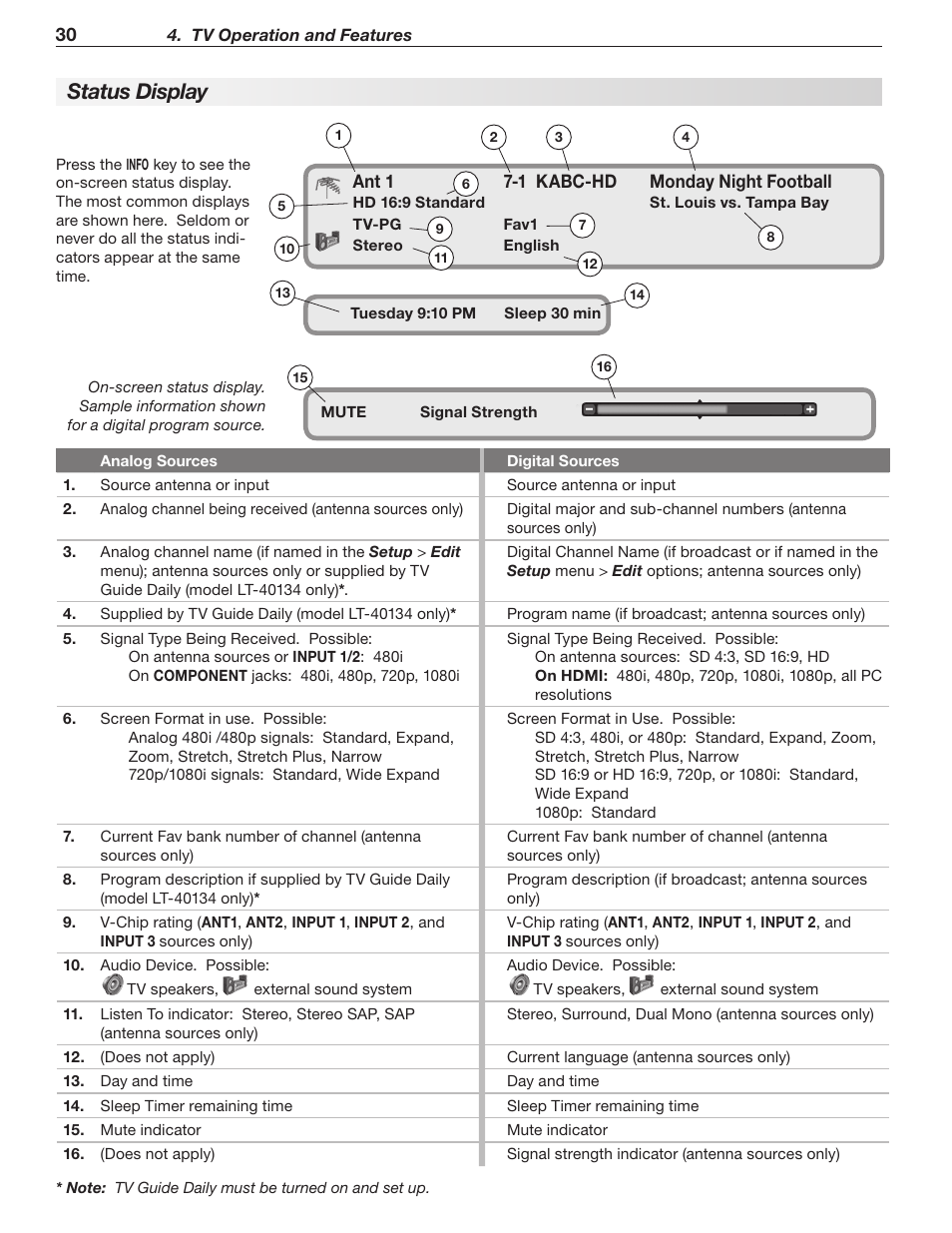 Status display | MITSUBISHI ELECTRIC LT-40133 User Manual | Page 30 / 88