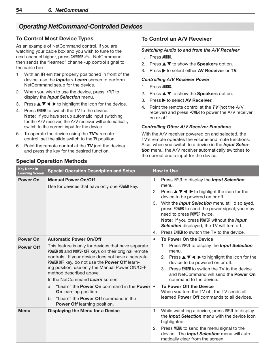 Operating netcommand-controlled devices | MITSUBISHI ELECTRIC LT-40133 User Manual | Page 54 / 88