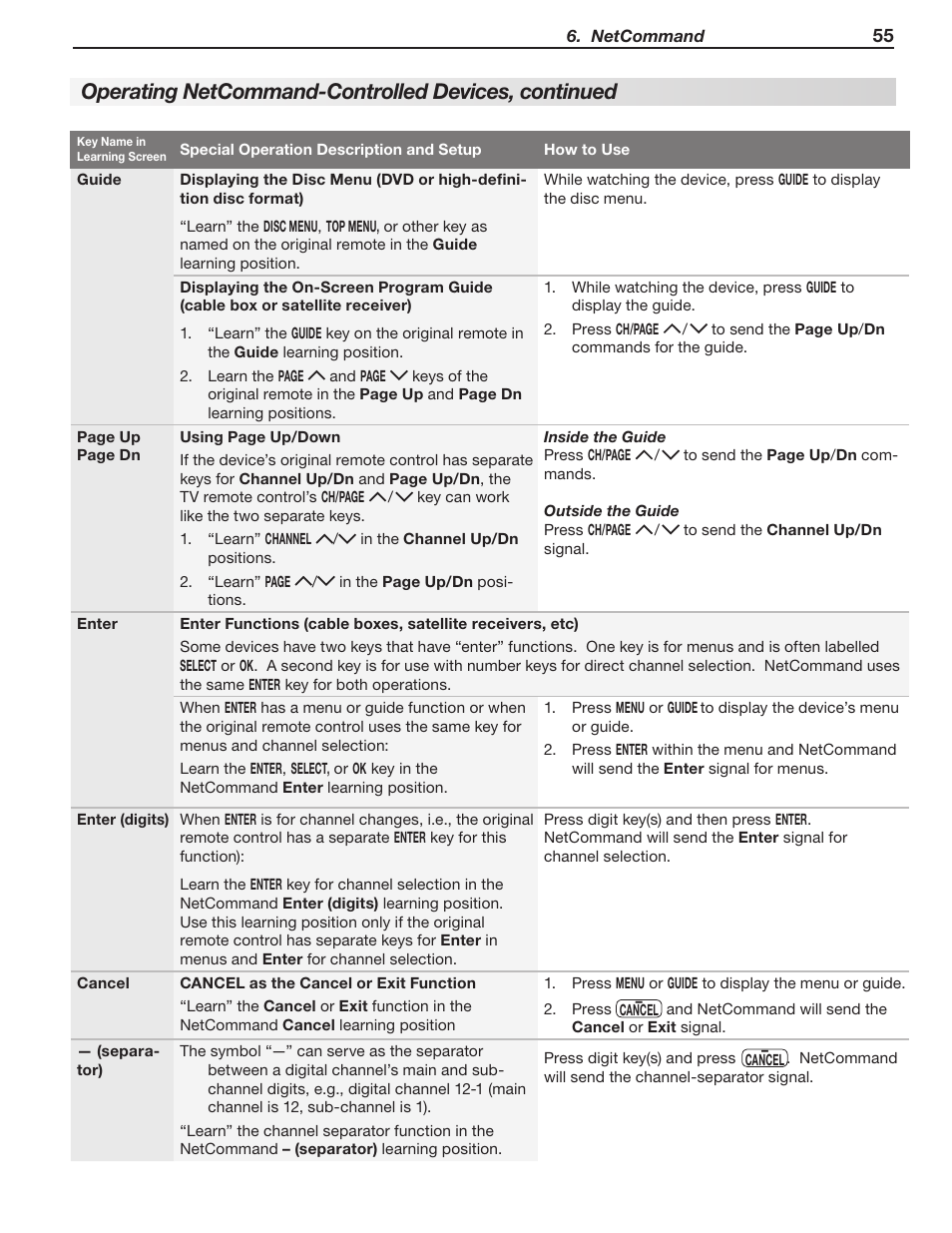 Operating netcommand-controlled devices, continued | MITSUBISHI ELECTRIC LT-40133 User Manual | Page 55 / 88