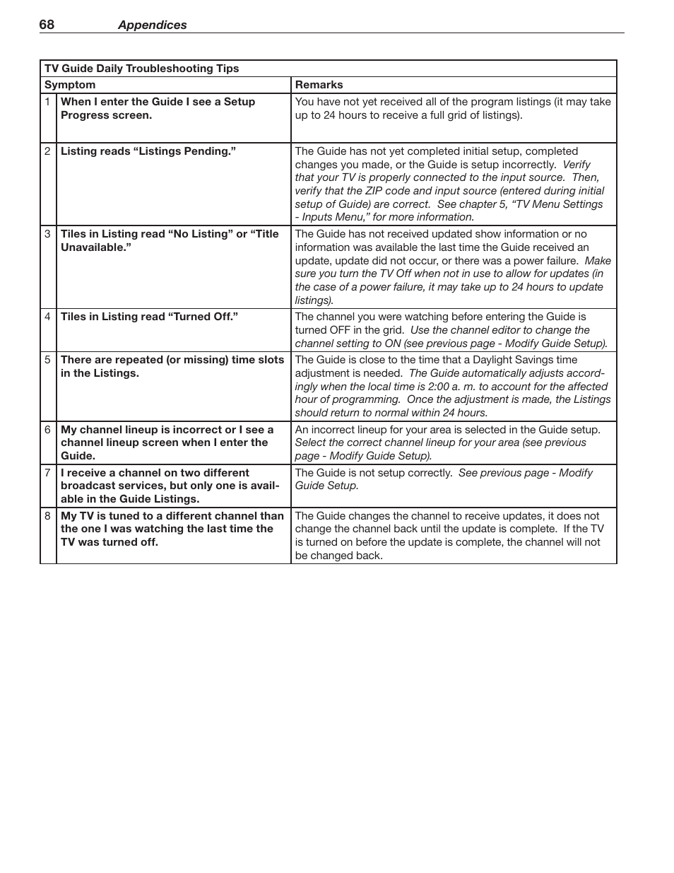 MITSUBISHI ELECTRIC LT-40133 User Manual | Page 68 / 88