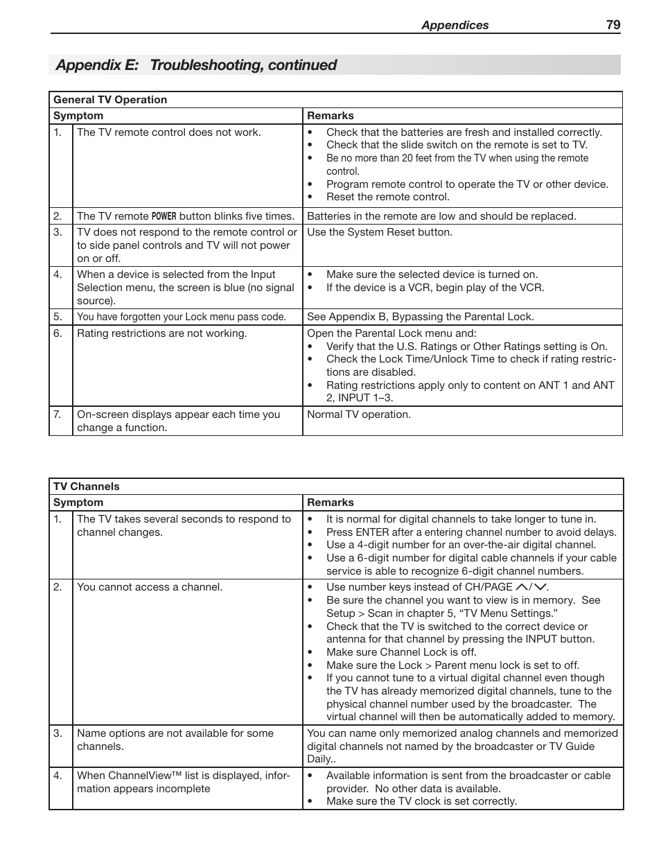 Appendix e: troubleshooting, continued | MITSUBISHI ELECTRIC LT-40133 User Manual | Page 79 / 88