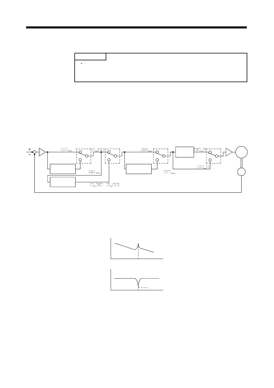 Special adjustment functions, 1 function block diagram, 2 machine resonance suppression filter | MITSUBISHI ELECTRIC MR-E- A/AG User Manual | Page 140 / 310