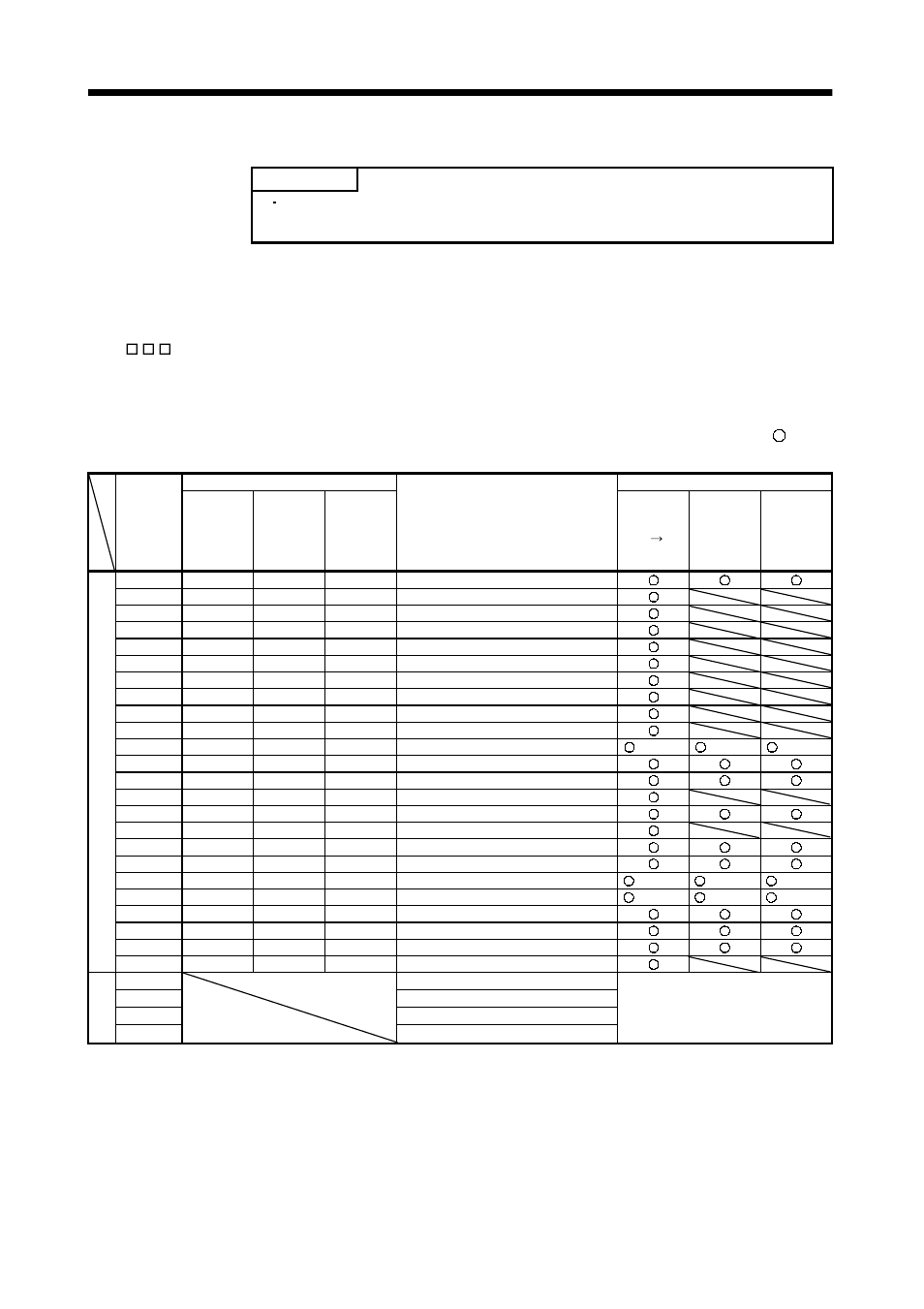 2 when alarm or warning has occurred, 1 alarms and warning list, Troubleshooting | MITSUBISHI ELECTRIC MR-E- A/AG User Manual | Page 156 / 310