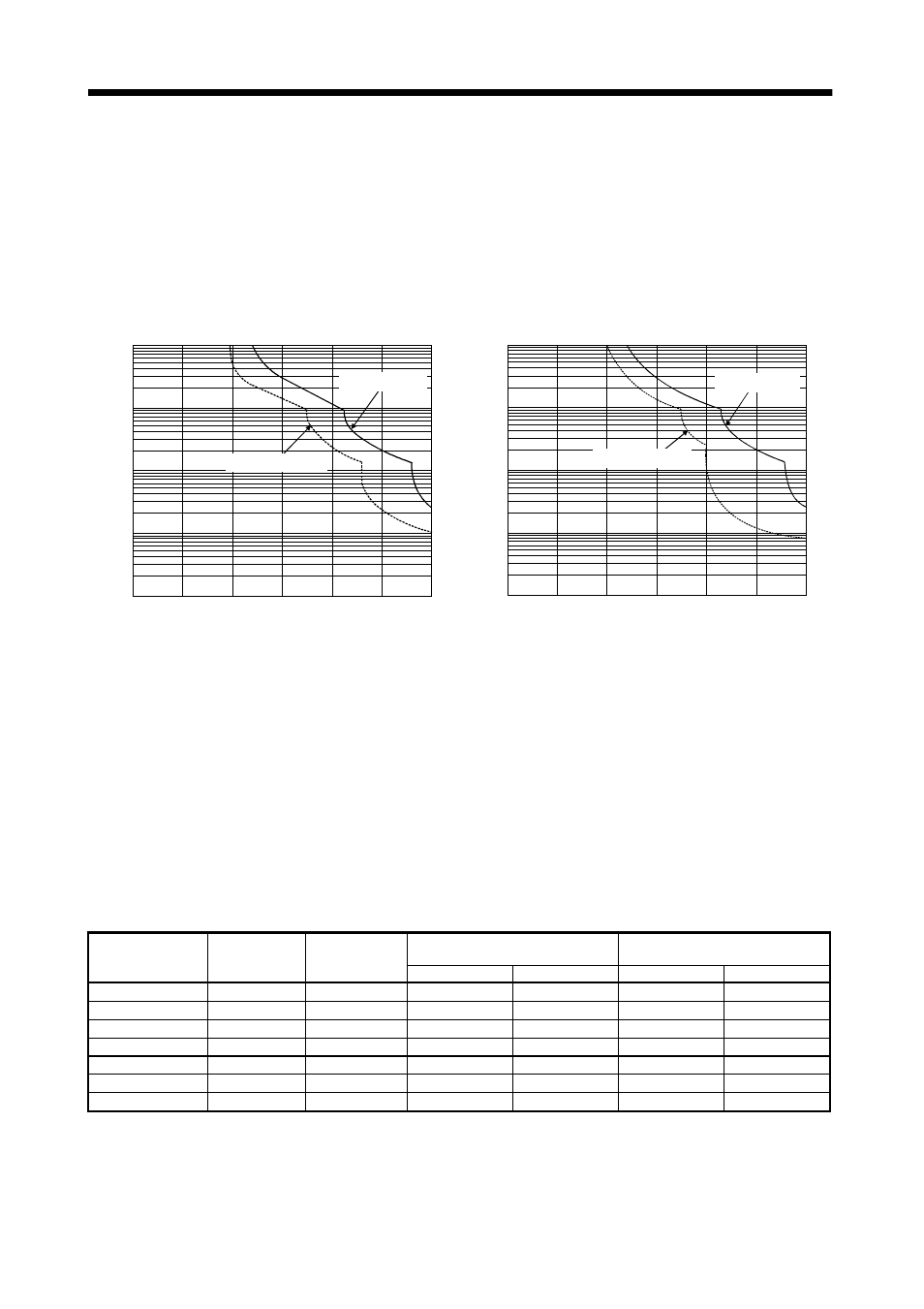 Characteristics, 1 overload protection characteristics | MITSUBISHI ELECTRIC MR-E- A/AG User Manual | Page 172 / 310