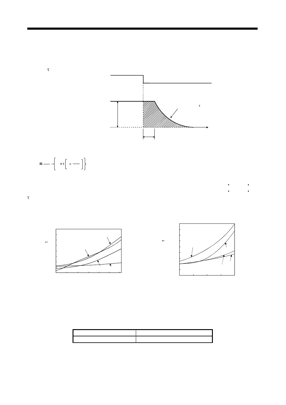 3 dynamic brake characteristics, Characteristics | MITSUBISHI ELECTRIC MR-E- A/AG User Manual | Page 174 / 310