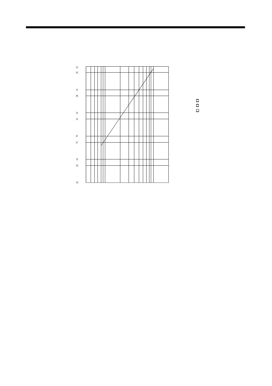 4 encoder cable flexing life, Characteristics | MITSUBISHI ELECTRIC MR-E- A/AG User Manual | Page 175 / 310