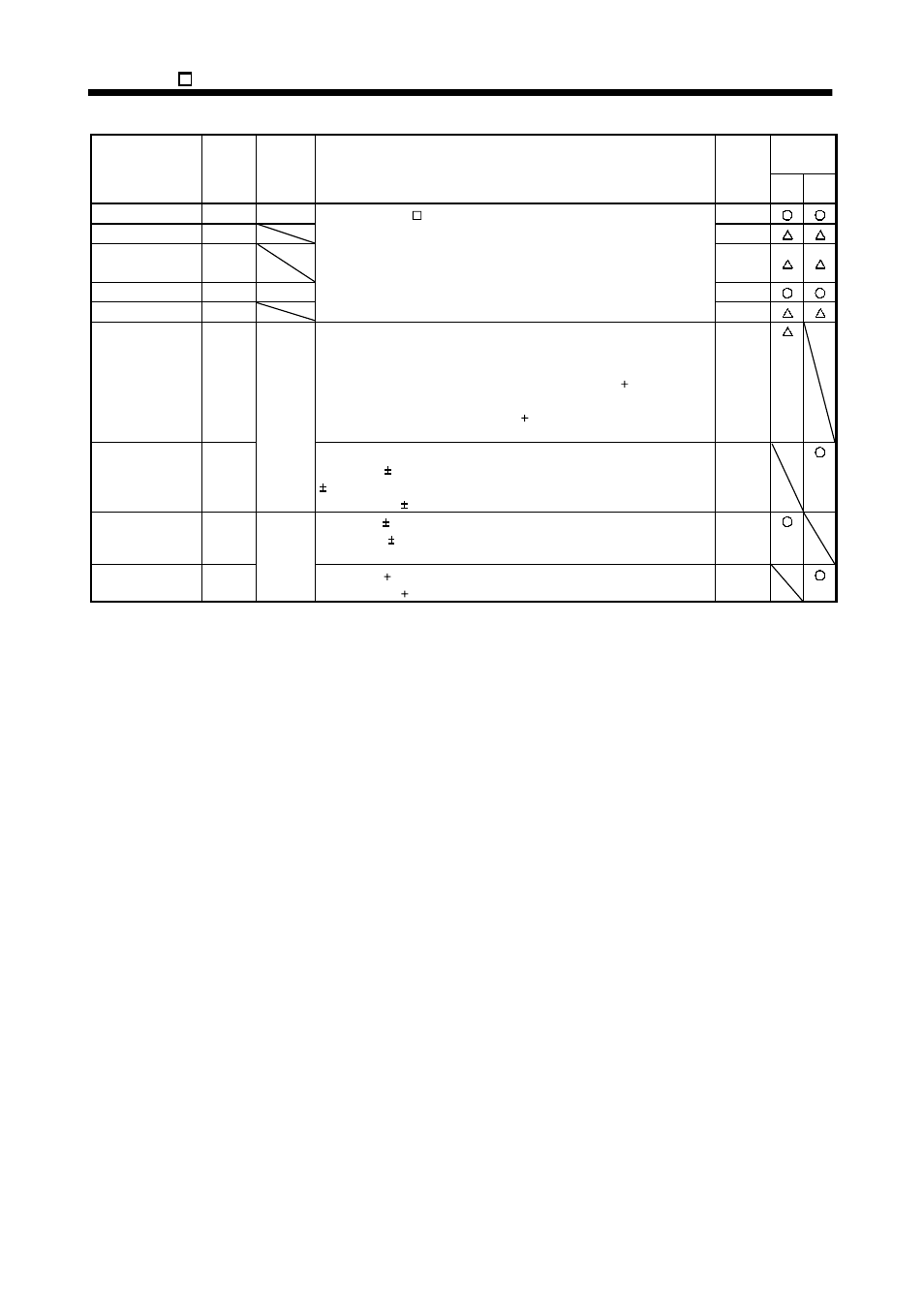MITSUBISHI ELECTRIC MR-E- A/AG User Manual | Page 261 / 310