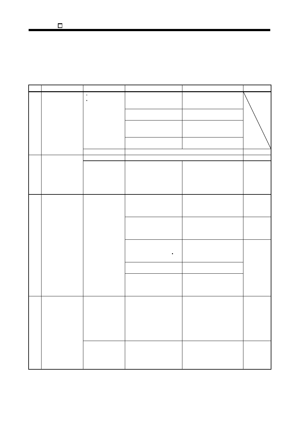 Troubleshooting, 1 trouble at start-up | MITSUBISHI ELECTRIC MR-E- A/AG User Manual | Page 304 / 310
