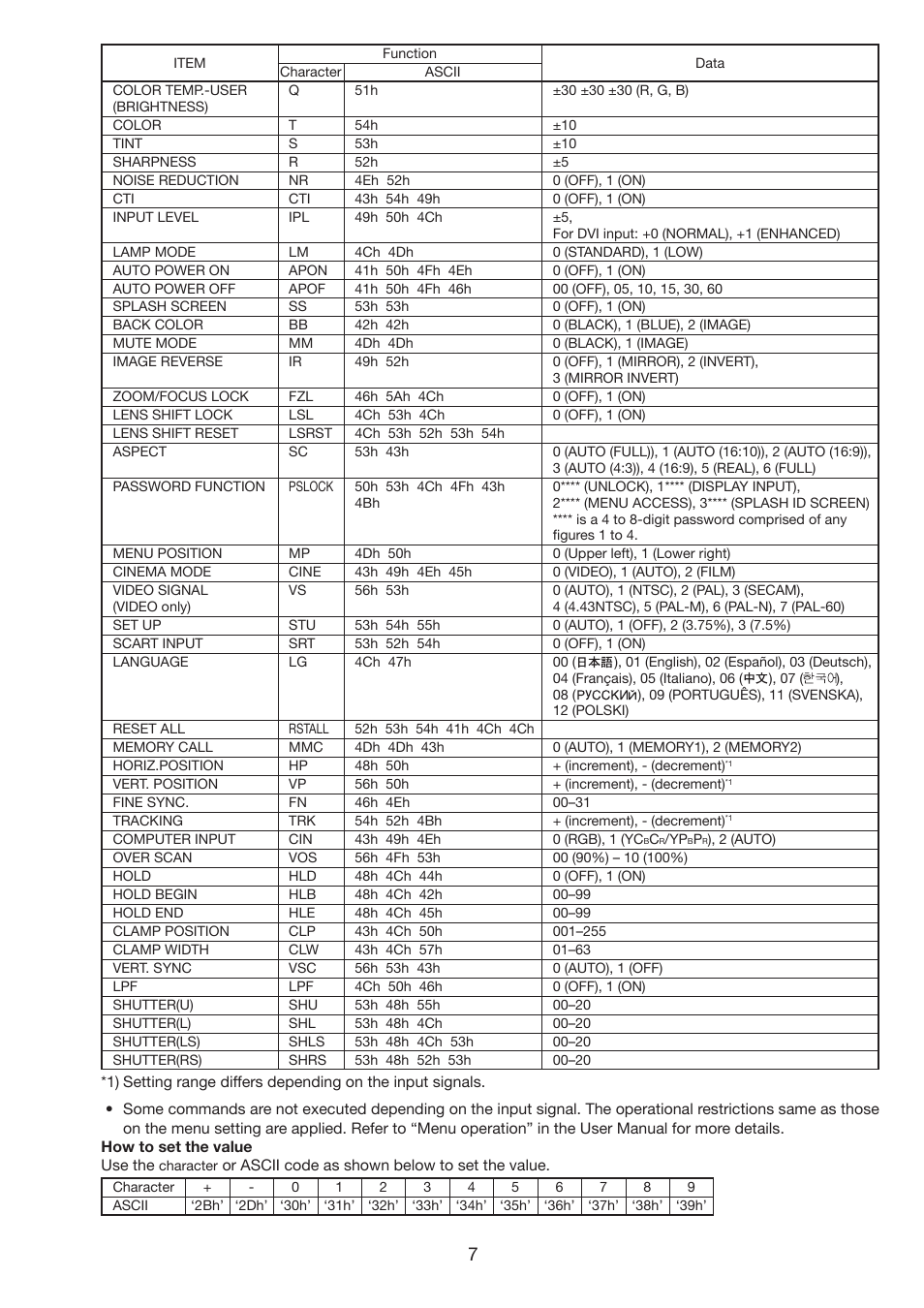 MITSUBISHI ELECTRIC WL6700U User Manual | Page 7 / 8