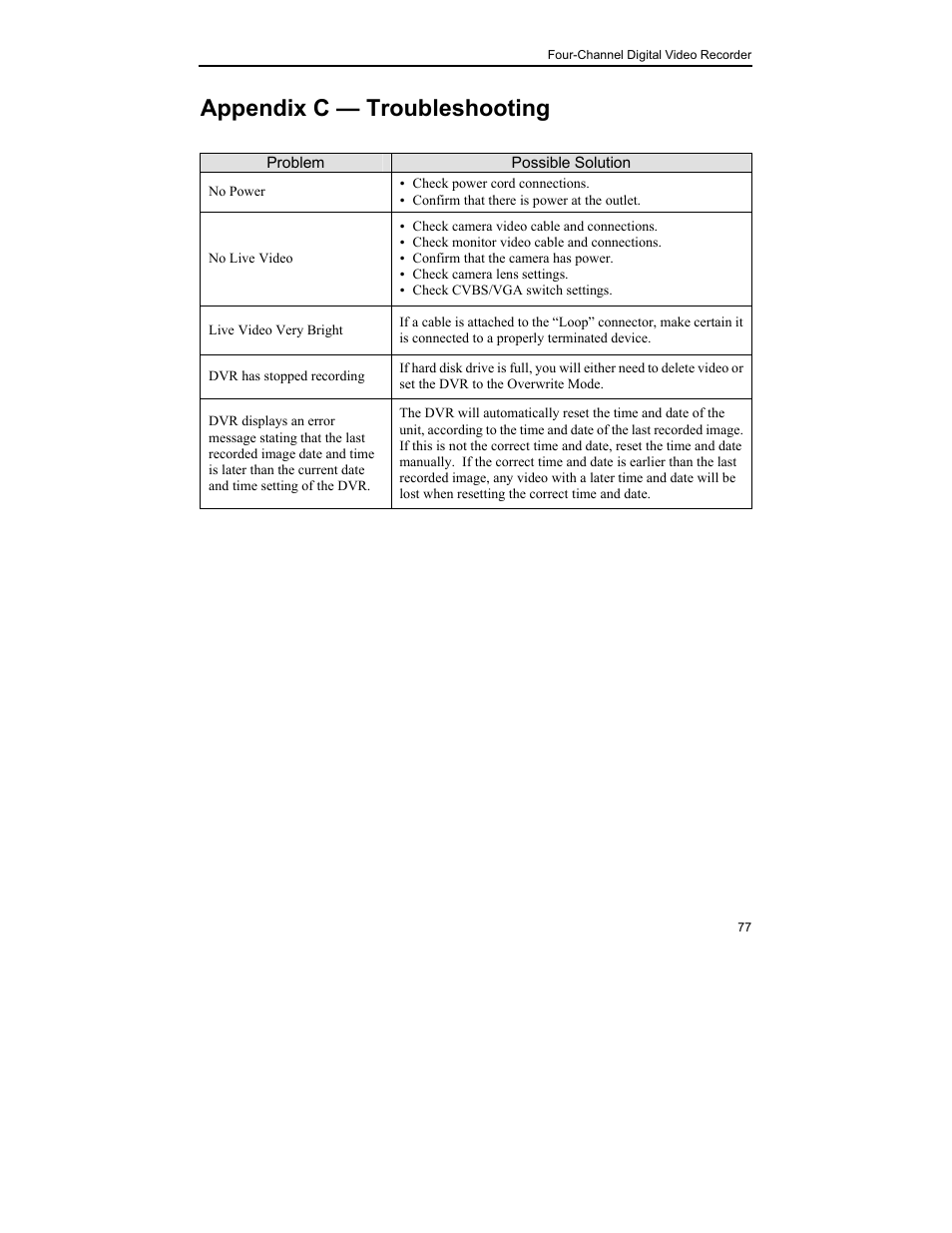 Appendix c — troubleshooting | MITSUBISHI ELECTRIC DX-TL4U User Manual | Page 87 / 92