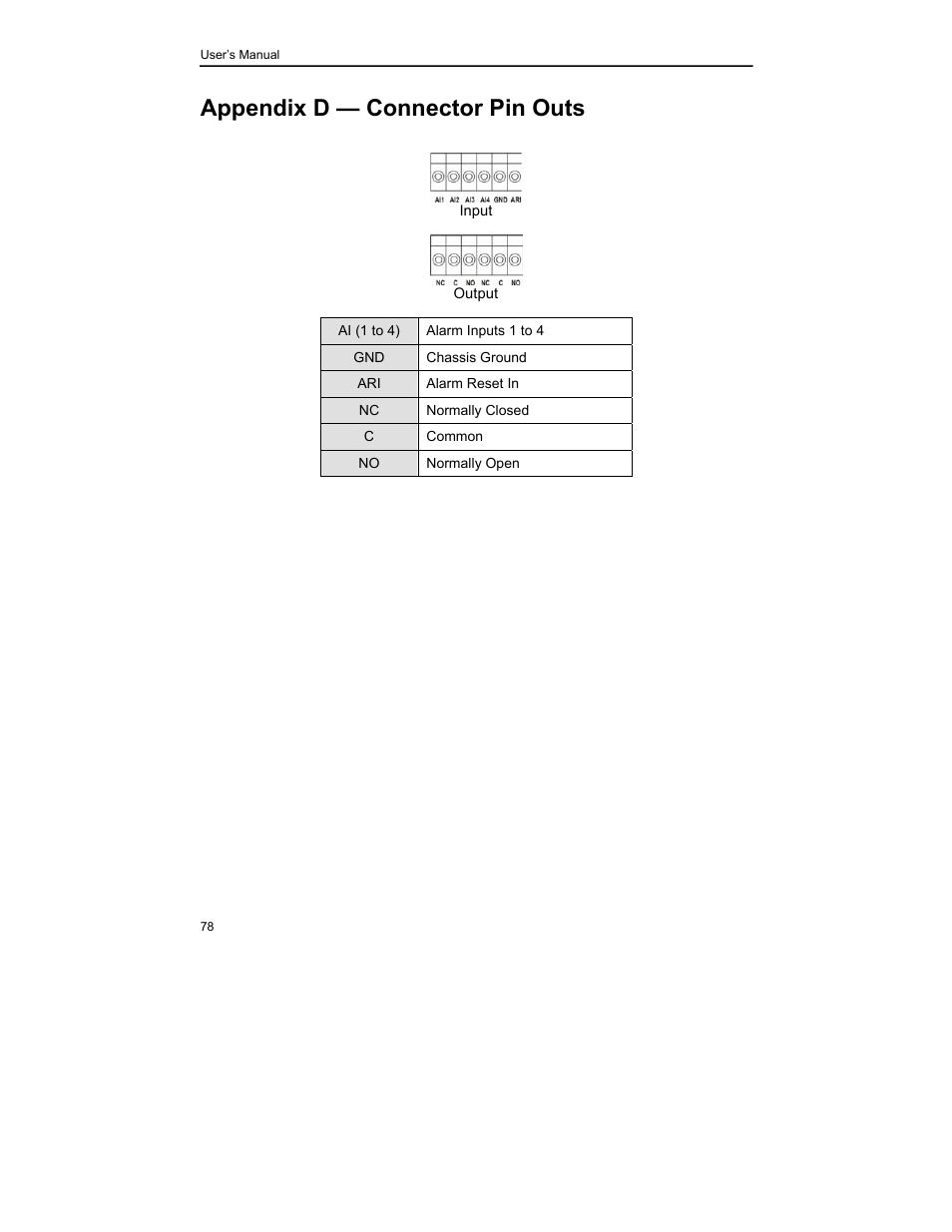 Appendix d — connector pin outs | MITSUBISHI ELECTRIC DX-TL4U User Manual | Page 88 / 92