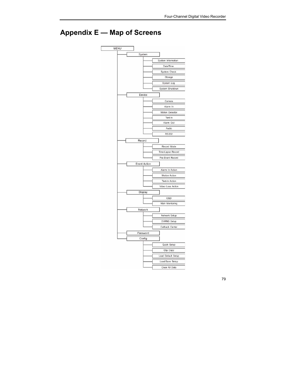 Appendix e — map of screens | MITSUBISHI ELECTRIC DX-TL4U User Manual | Page 89 / 92
