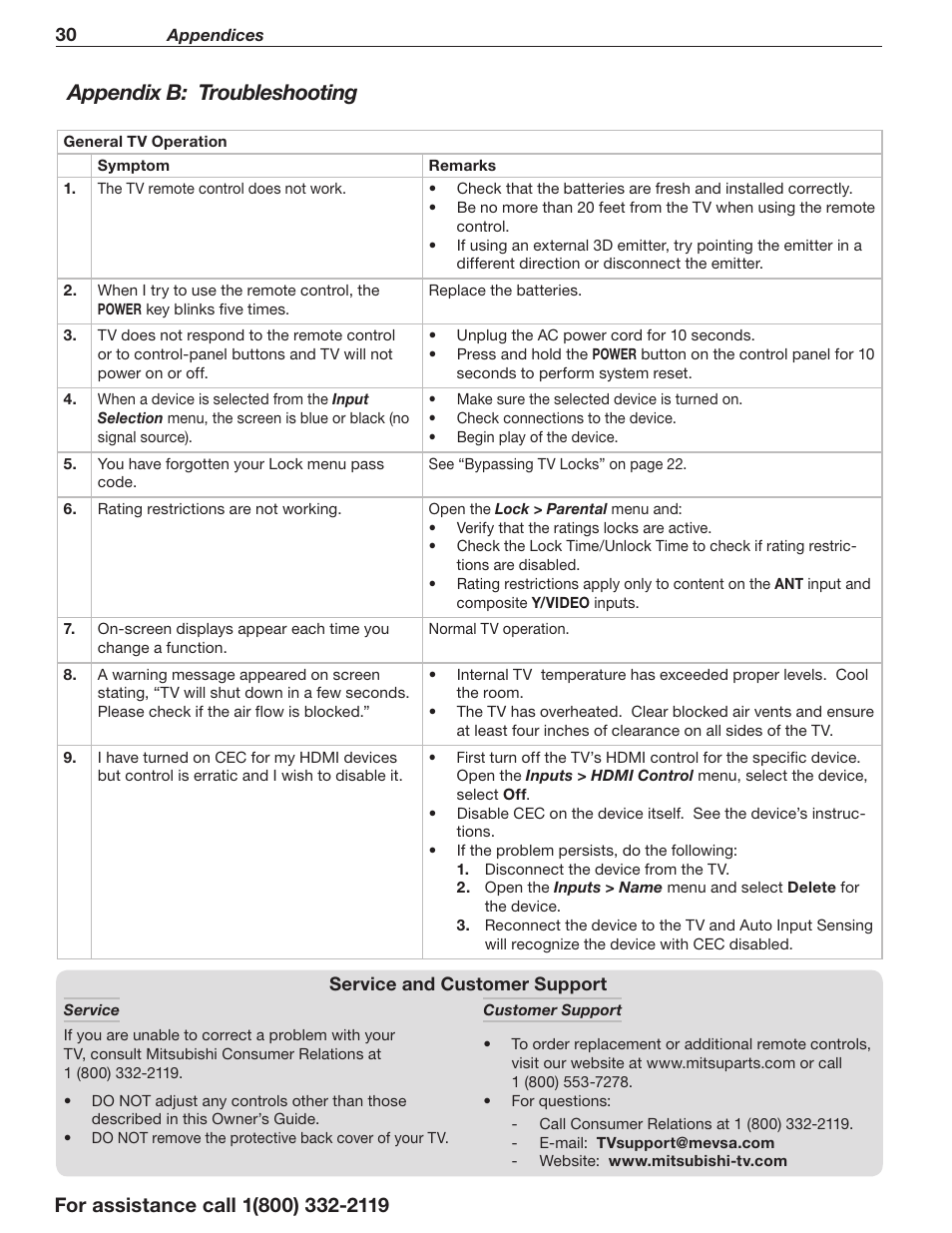 Appendix b: troubleshooting | MITSUBISHI ELECTRIC WD-73642 User Manual | Page 30 / 46