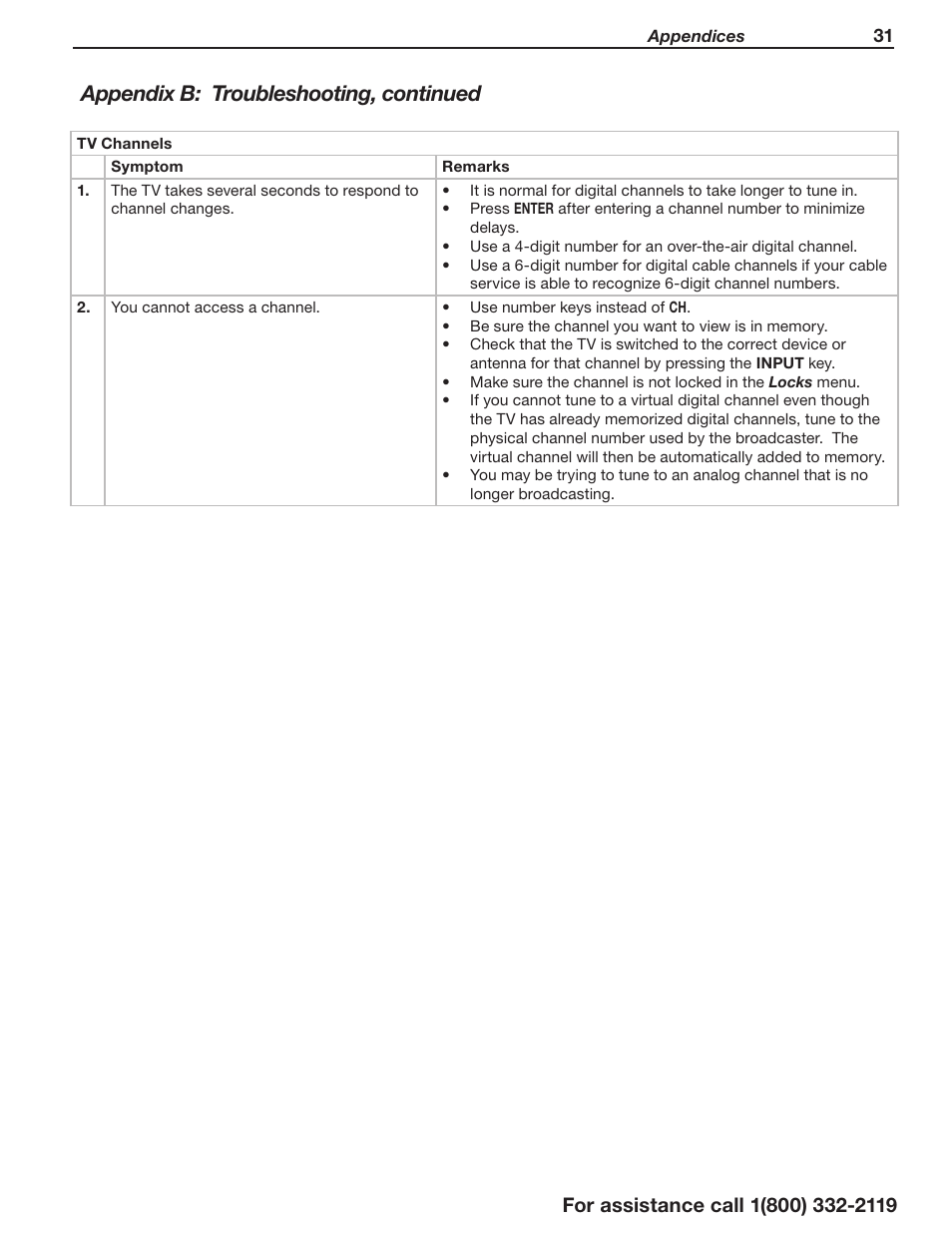 Appendix b: troubleshooting, continued | MITSUBISHI ELECTRIC WD-73642 User Manual | Page 31 / 46