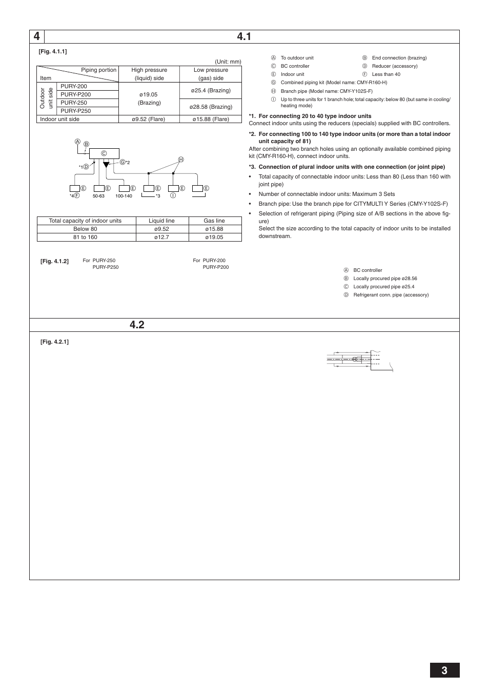 MITSUBISHI ELECTRIC BC CONTROLLER CMB-P-V-F User Manual | Page 3 / 60
