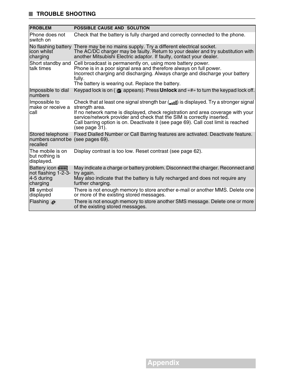 Appendix | MITSUBISHI ELECTRIC M341i User Manual | Page 73 / 80