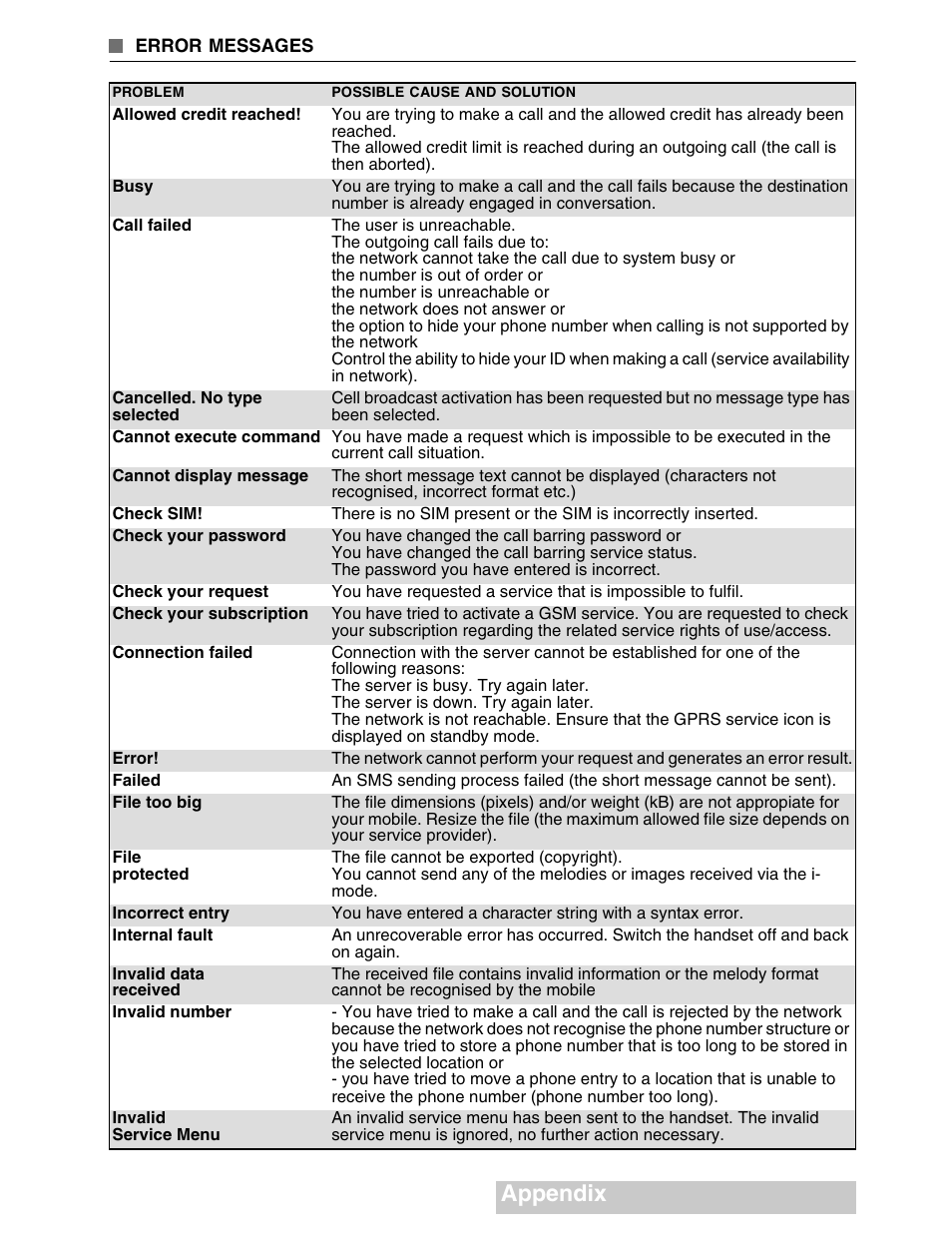 Appendix | MITSUBISHI ELECTRIC M341i User Manual | Page 74 / 80