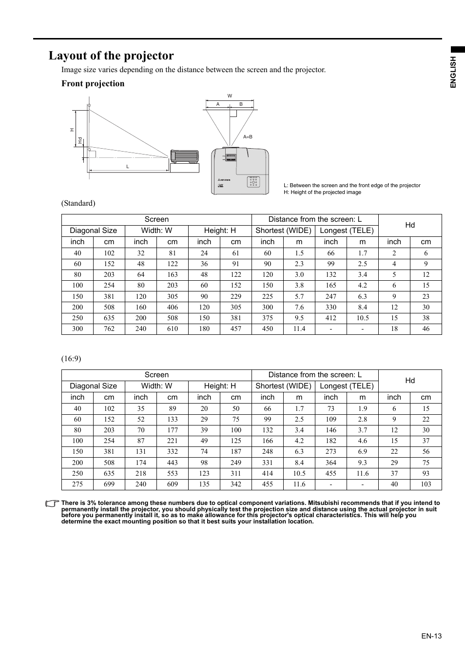 That, Standard), If you have | Screen, Distance from the screen: l, Make note of the, Refer to the table, Layout of the projector, Front projection | MITSUBISHI ELECTRIC EX200U User Manual | Page 13 / 50