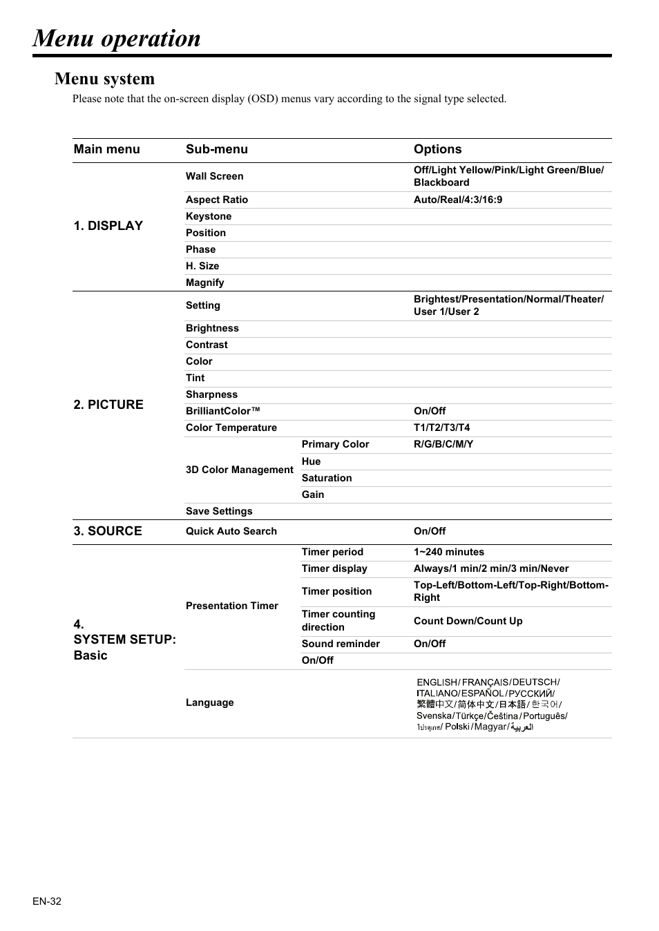 Menu operation, Menu system | MITSUBISHI ELECTRIC EX200U User Manual | Page 32 / 50