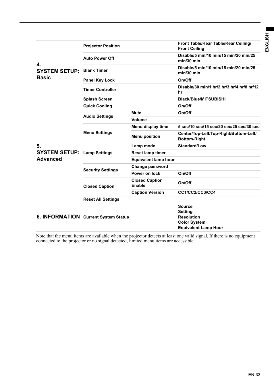 System setup: basic, System setup: advanced, Information | MITSUBISHI ELECTRIC EX200U User Manual | Page 33 / 50