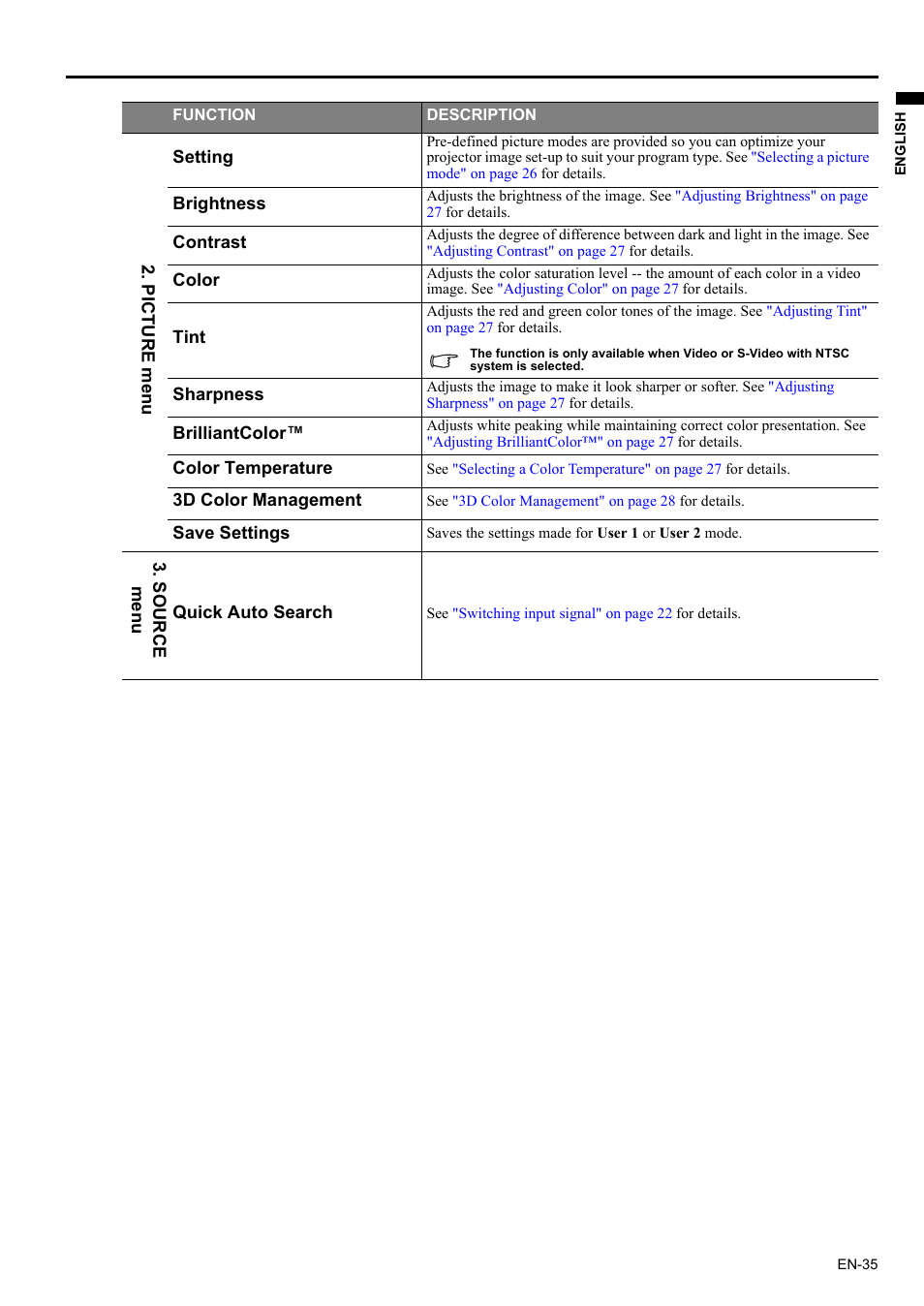 MITSUBISHI ELECTRIC EX200U User Manual | Page 35 / 50