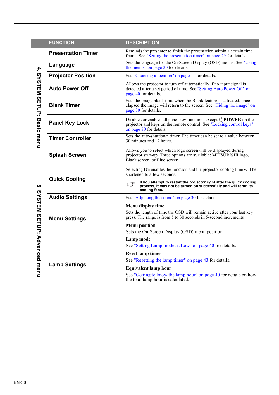 MITSUBISHI ELECTRIC EX200U User Manual | Page 36 / 50