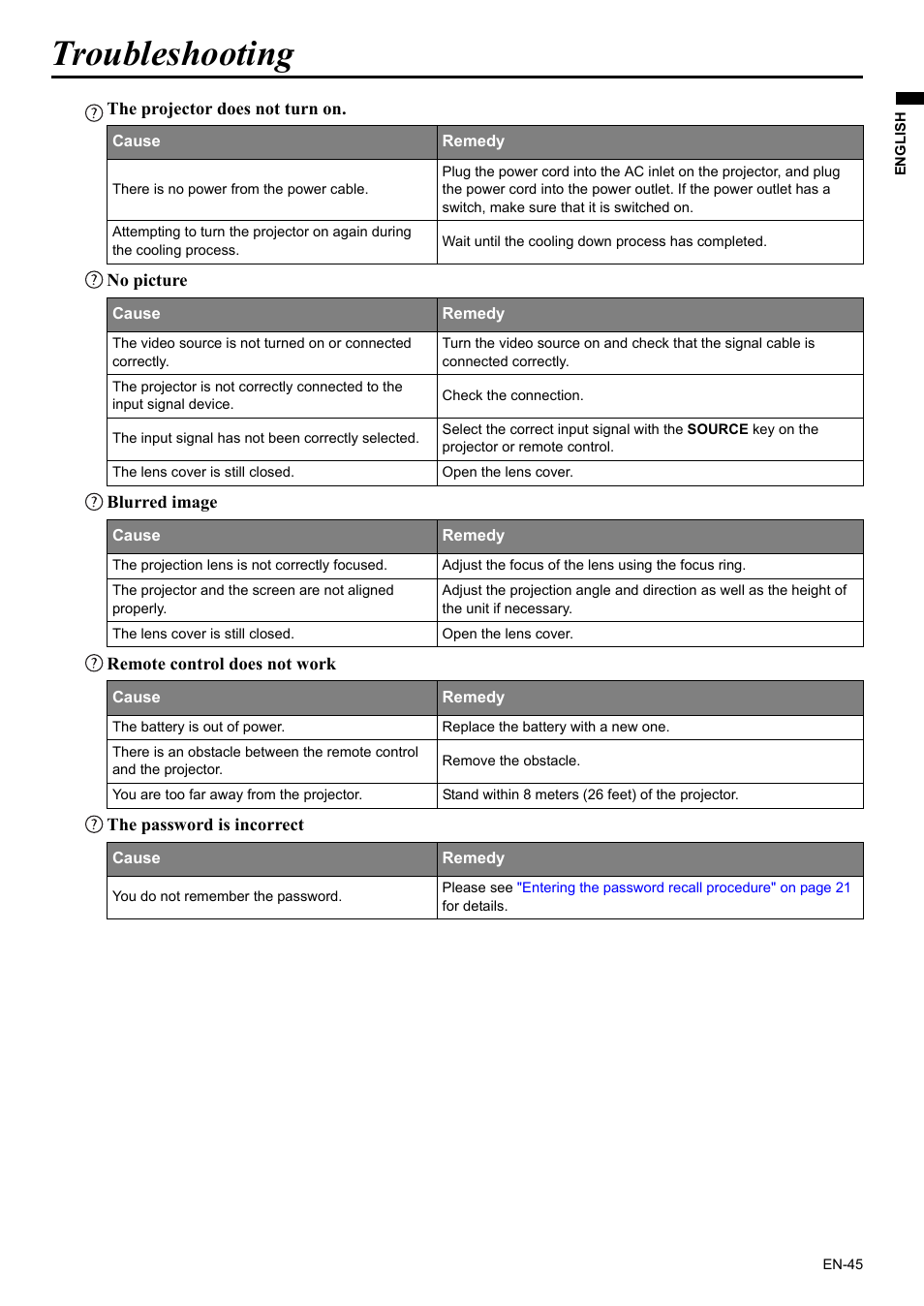 Troubleshooting | MITSUBISHI ELECTRIC EX200U User Manual | Page 45 / 50