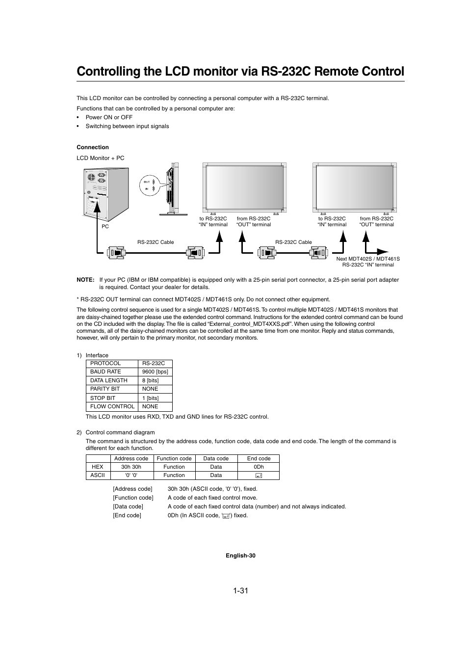 MITSUBISHI ELECTRIC MDT402S User Manual | Page 31 / 37