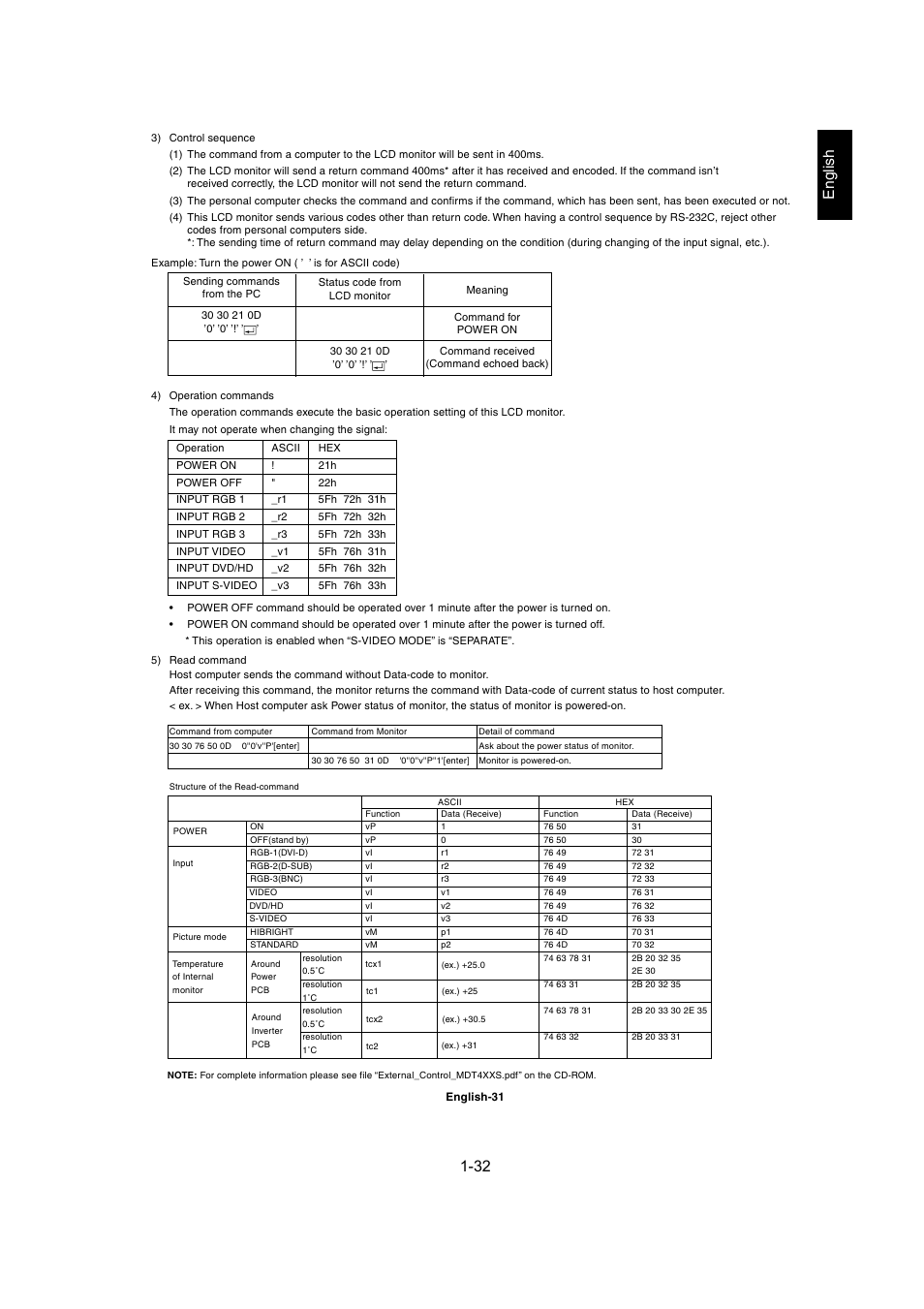 English | MITSUBISHI ELECTRIC MDT402S User Manual | Page 32 / 37