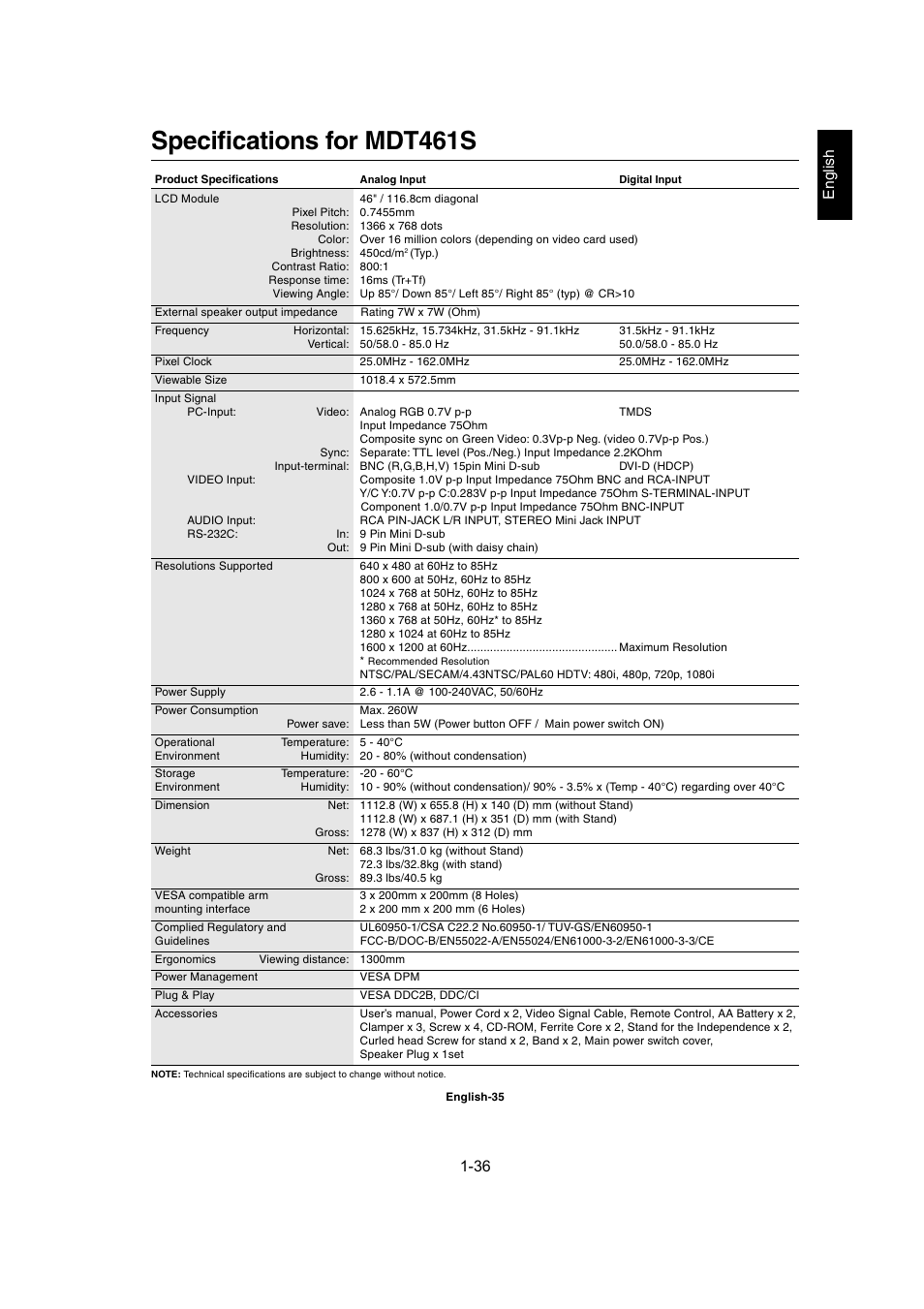 Specifications for mdt461s, English | MITSUBISHI ELECTRIC MDT402S User Manual | Page 36 / 37