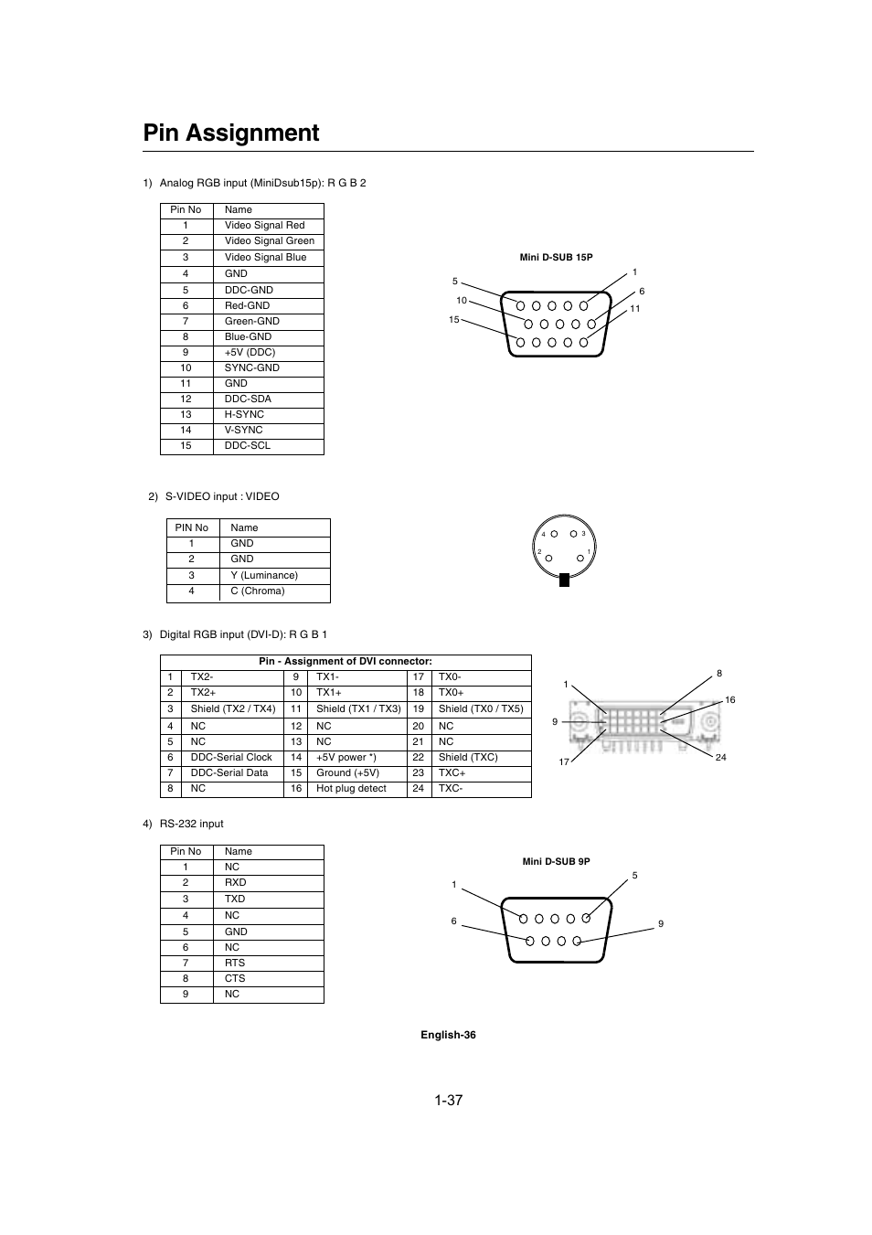 Pin assignment | MITSUBISHI ELECTRIC MDT402S User Manual | Page 37 / 37