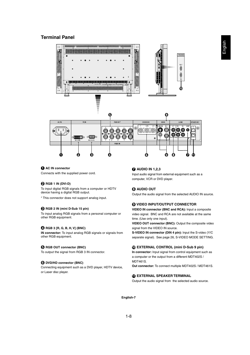 Terminal panel | MITSUBISHI ELECTRIC MDT402S User Manual | Page 8 / 37