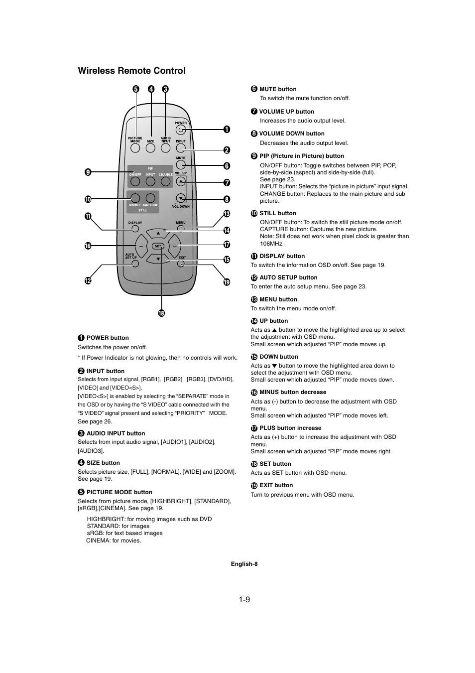 Wireless remote control | MITSUBISHI ELECTRIC MDT402S User Manual | Page 9 / 37