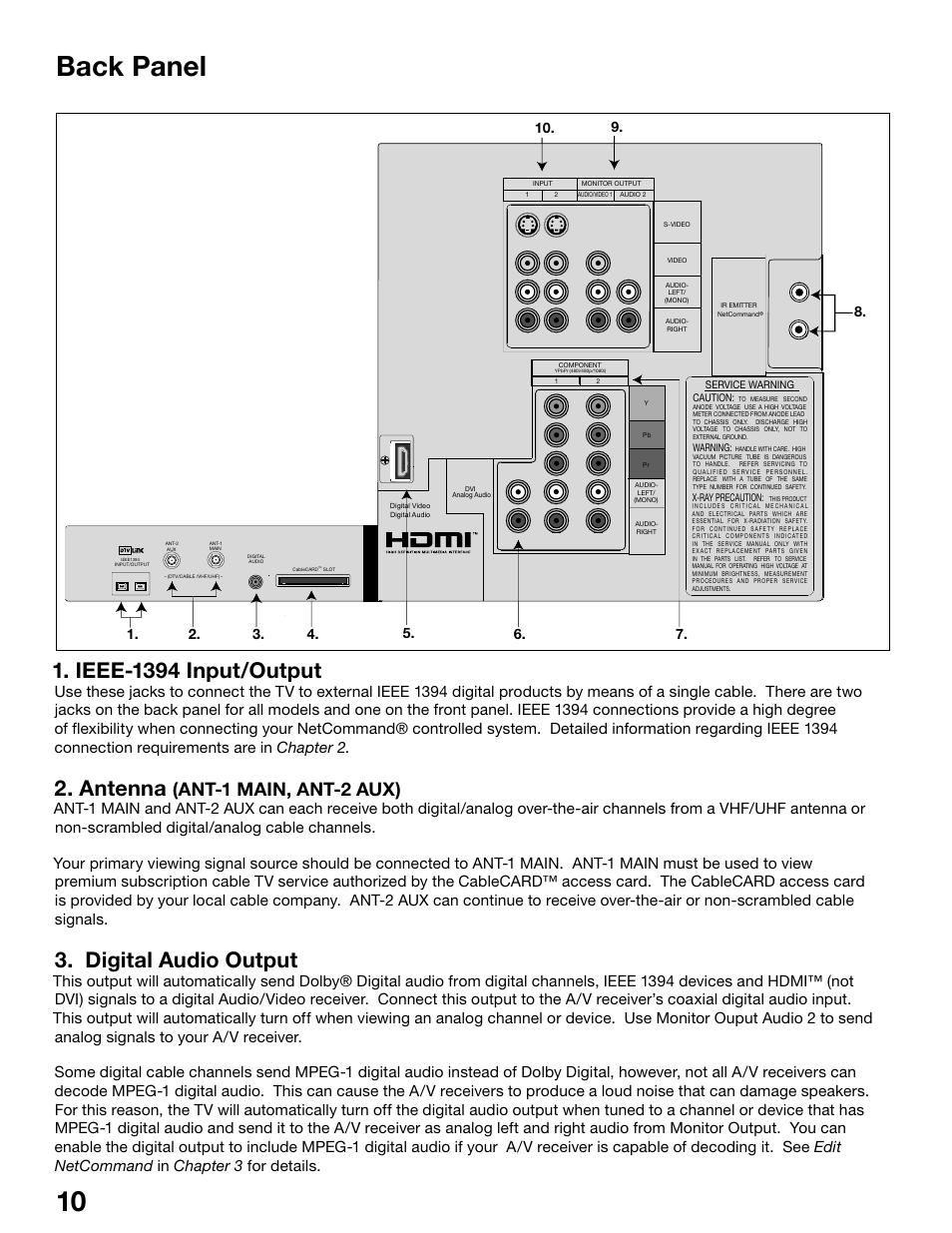 Back panel, Ieee-1394 input/output, Antenna | Digital audio output, Ant-1 main, ant-2 aux) | MITSUBISHI ELECTRIC WS-55815 User Manual | Page 10 / 100