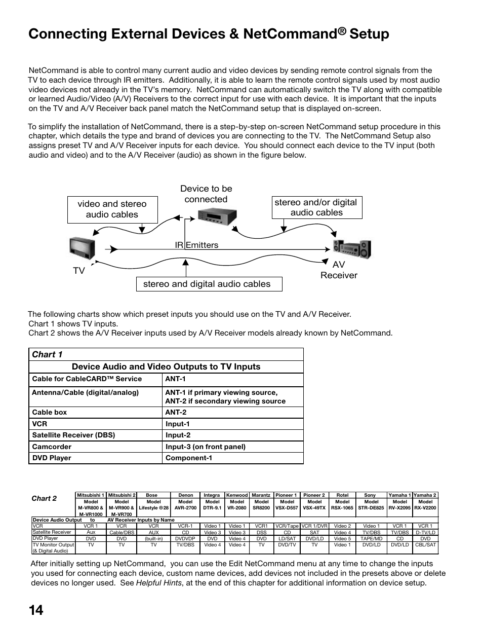 Connecting external devices & netcommand, Setup, Ir emitters | MITSUBISHI ELECTRIC WS-55815 User Manual | Page 14 / 100