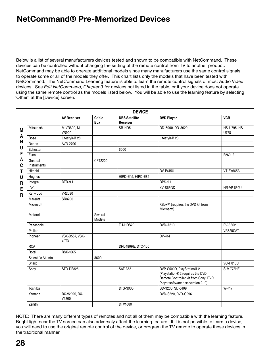 MITSUBISHI ELECTRIC WS-55815 User Manual | Page 28 / 100