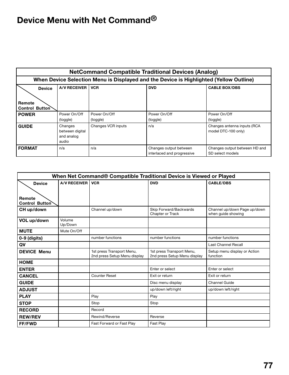 76 77 device menu with net command, Netcommand compatible traditional devices (analog) | MITSUBISHI ELECTRIC WS-55815 User Manual | Page 77 / 100