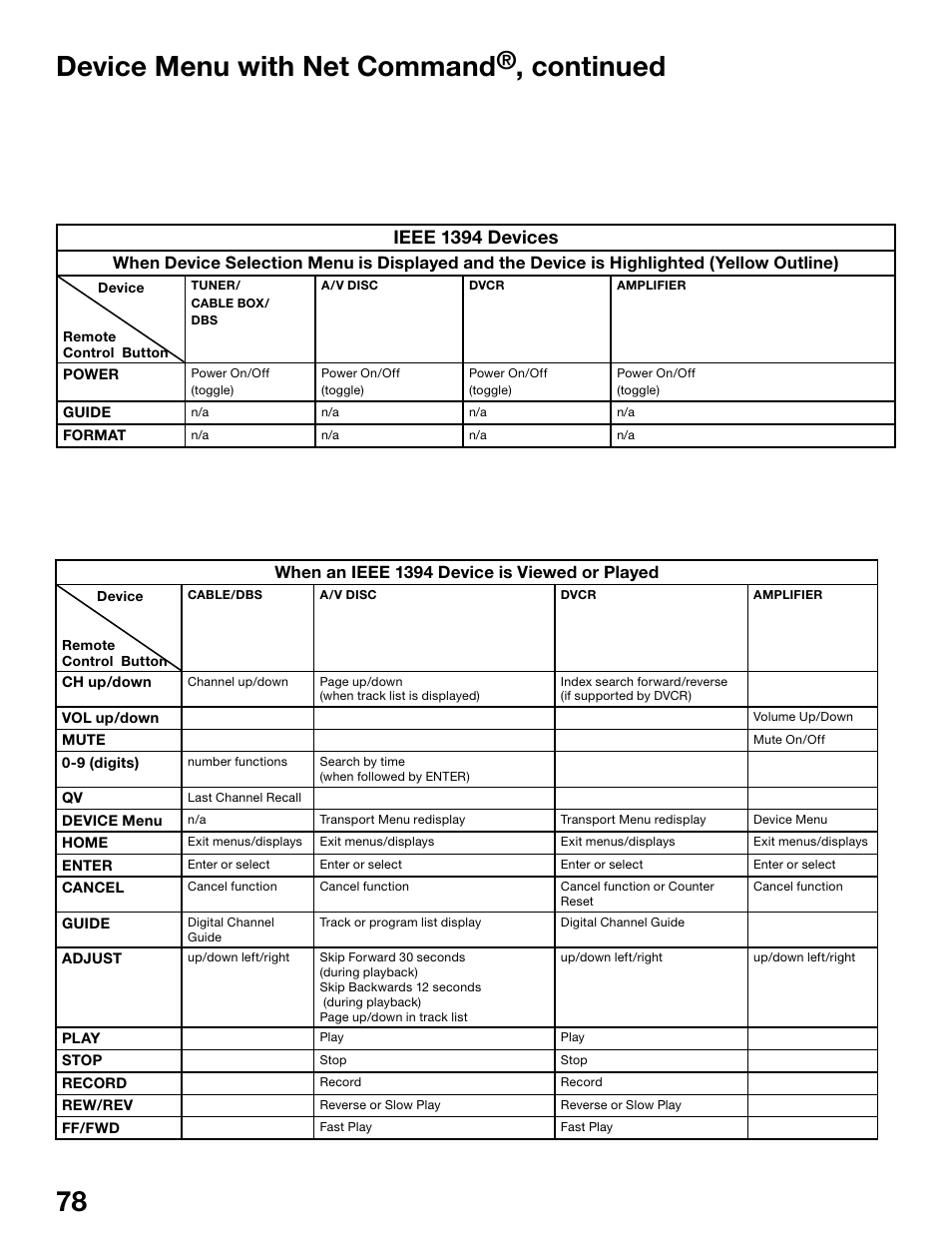 78 79 device menu with net command, Continued, Ieee 1394 devices | When an ieee 1394 device is viewed or played | MITSUBISHI ELECTRIC WS-55815 User Manual | Page 78 / 100