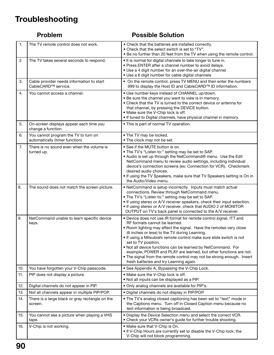 Troubleshooting, Problem possible solution | MITSUBISHI ELECTRIC WS-55815 User Manual | Page 90 / 100