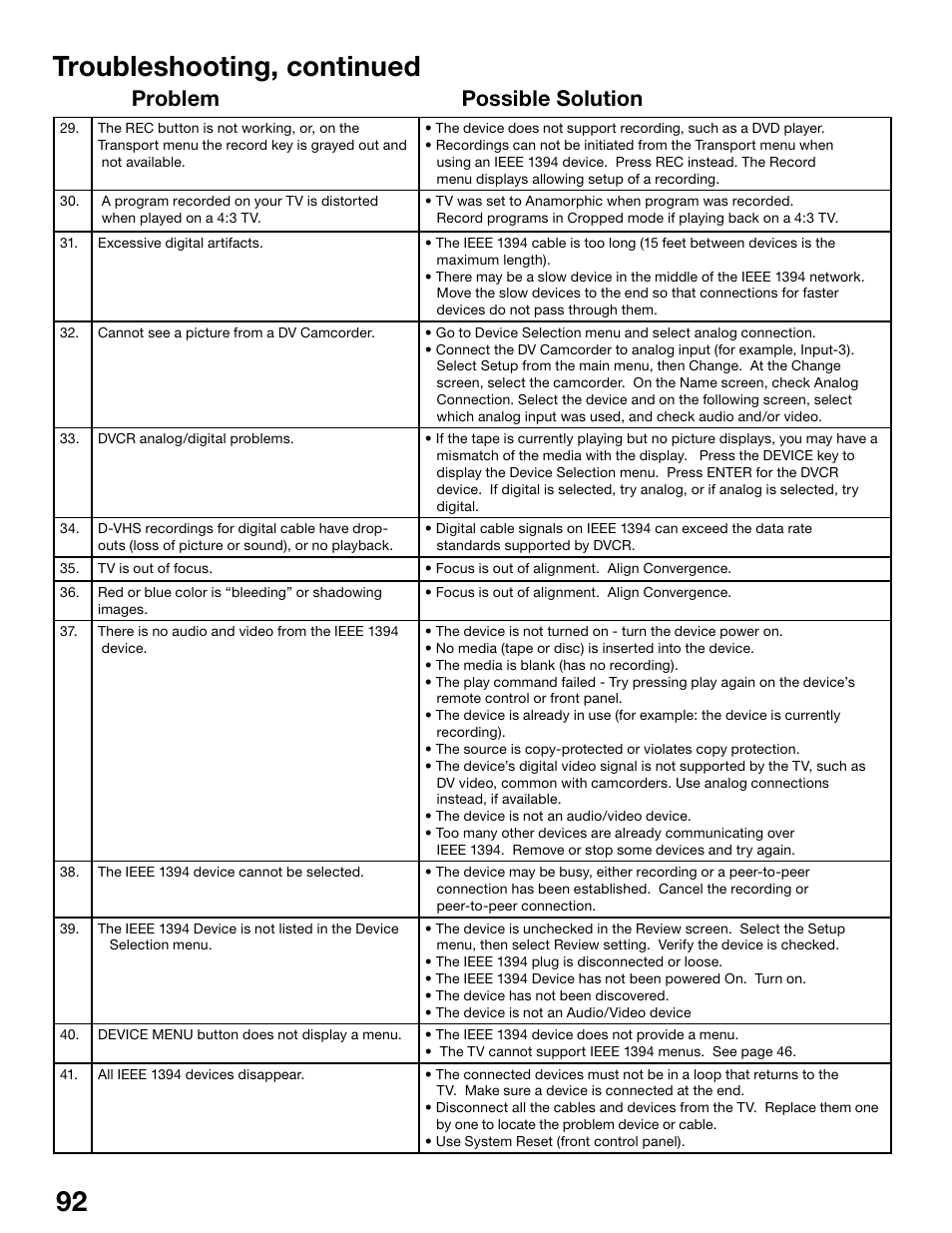 Troubleshooting, continued, Problem possible solution | MITSUBISHI ELECTRIC WS-55815 User Manual | Page 92 / 100