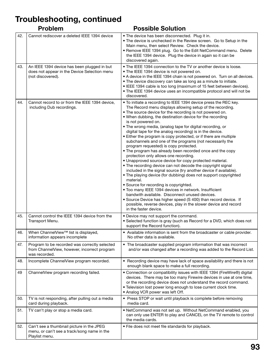 Troubleshooting, continued, Problem possible solution | MITSUBISHI ELECTRIC WS-55815 User Manual | Page 93 / 100