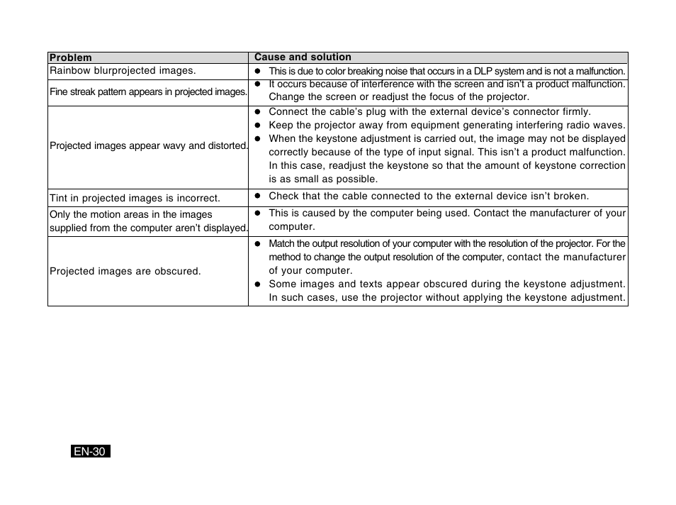 MITSUBISHI ELECTRIC PK10 User Manual | Page 30 / 44