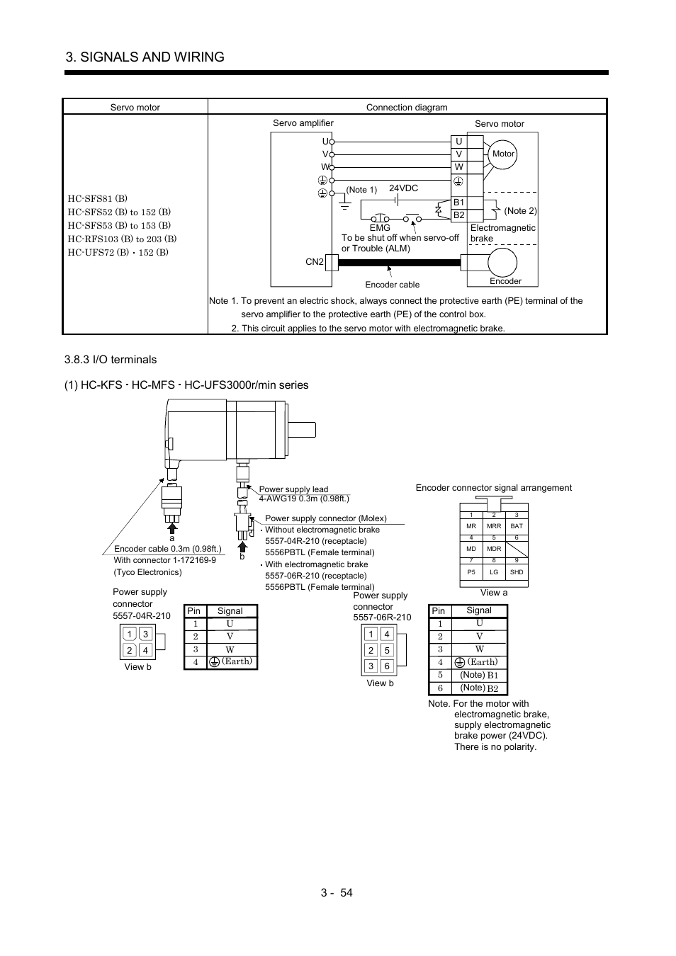 3 i/o terminals, Signals and wiring | MITSUBISHI ELECTRIC MR-J2S- A User Manual | Page 101 / 402