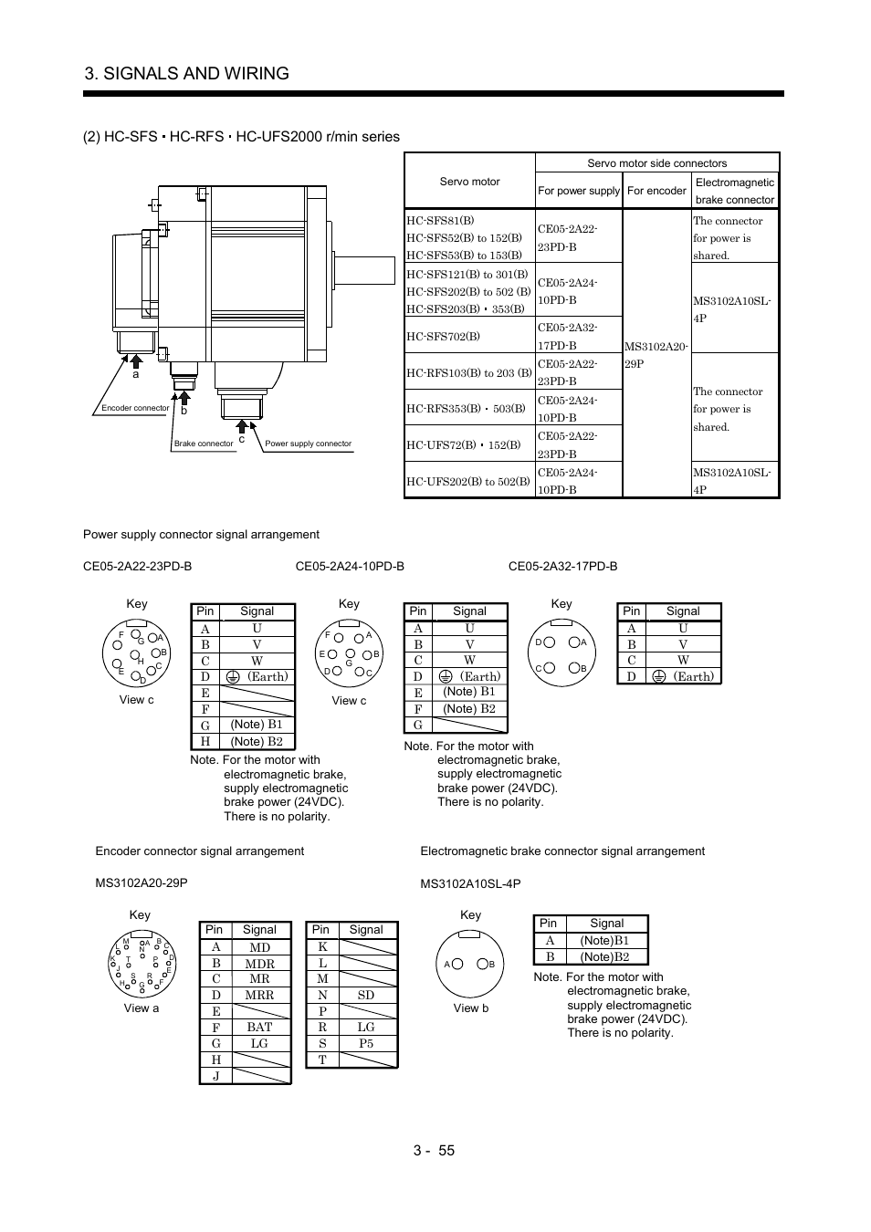 Signals and wiring | MITSUBISHI ELECTRIC MR-J2S- A User Manual | Page 102 / 402