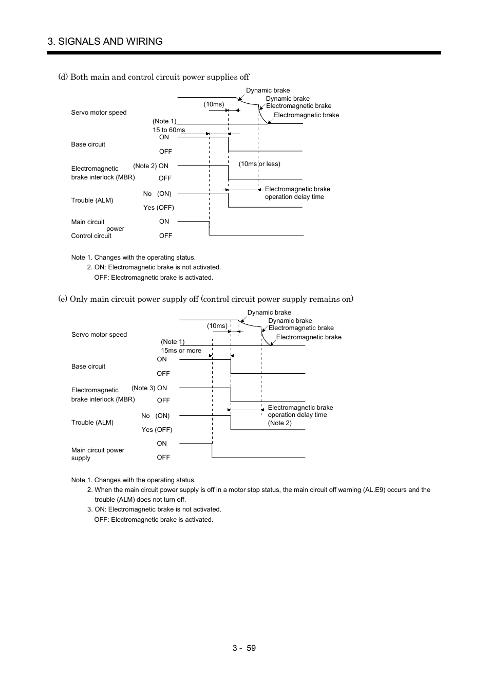 Signals and wiring | MITSUBISHI ELECTRIC MR-J2S- A User Manual | Page 106 / 402